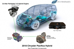 2018 Chrysler Pacifica Hybrid key powertrain components