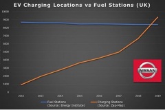 ev_charging_vs_fuel_stations