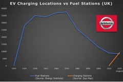 ev_charging_vs_fuel_stations_2