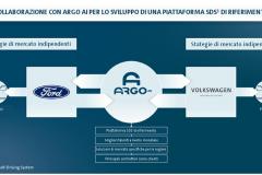 media-Alleanza-Gruppo-VW-e-Ford_def