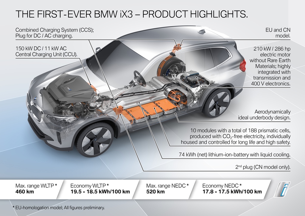 bmw_ix3_product_highlights_electric_motor_news_02