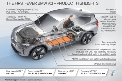 bmw_ix3_product_highlights_electric_motor_news_02