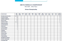 Drivers Championship