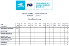 Teams Championship
