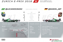 Formula E, Zurich E-Prix 2018