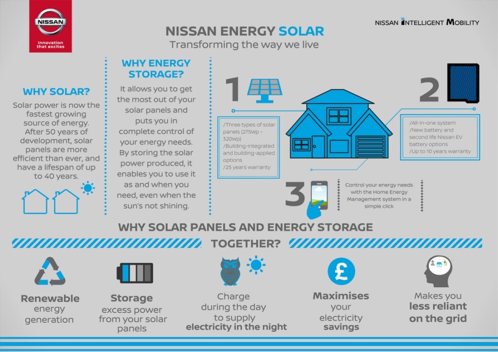 Nissan Energy Solar on sale in the UK