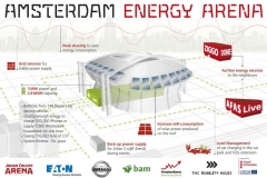 Amsterdam Energy ArenA