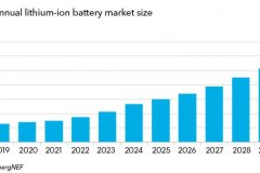 lithium-ion-market-size-bnef-2019_100727021_h