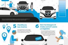 Nissan-Leaf-Info-graphic-Italian 3