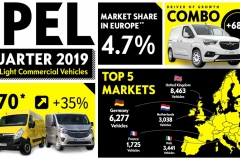opel_infografic_light_commercial_vehicles