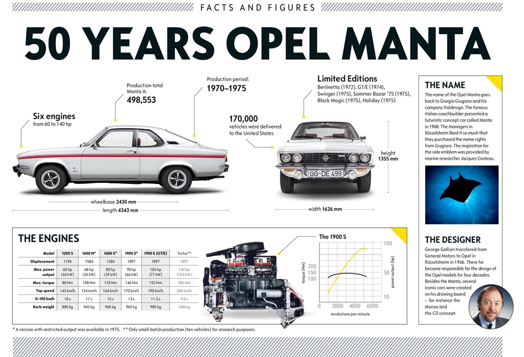 02-Opel-Manta-512147