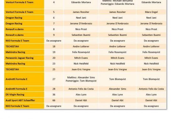 piloti valencia formula e 2017