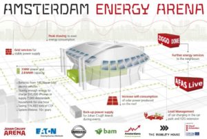 Johan Cruijff Arena