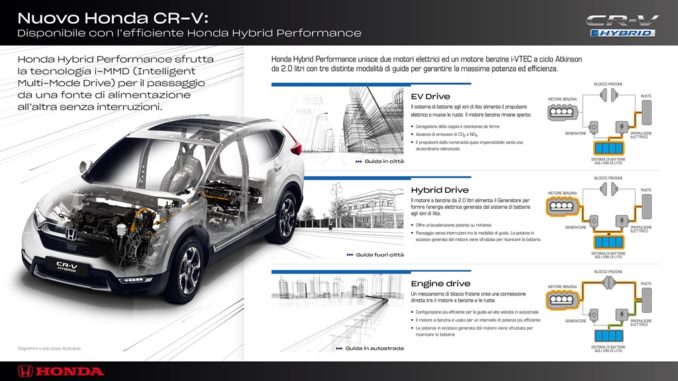 Honda CR-V Hybrid