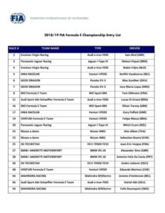 Formula E Entry List