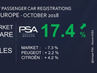 Groupe PSA mercato ottobre 2018