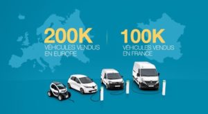 Renault veicoli elettrici Europa