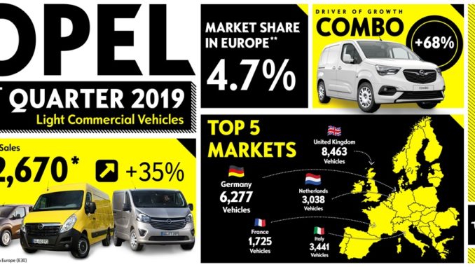 Opel mercato veicoli commerciali