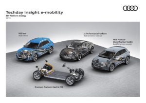 Audi punta a un futuro elettrico