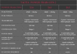 Tacita T-Cruise Urban