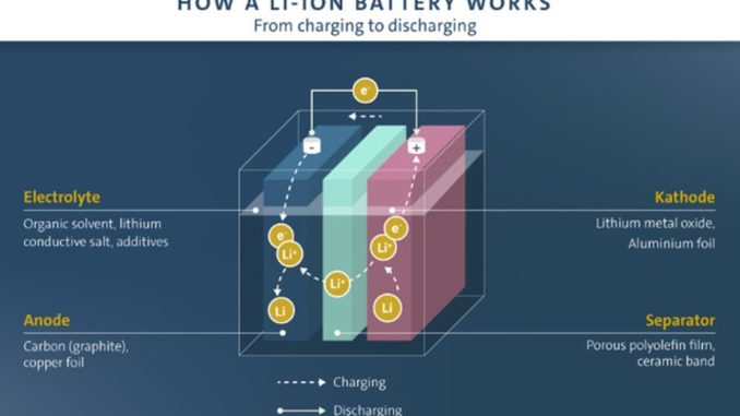 batterie al litio