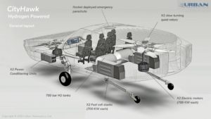 l’eVTOL CityHawk della Metro Skyways.