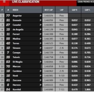 Moto E Free Practice Jerez