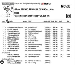 Aegerter ha vinto la sua prima gara di MotoE a Jerez