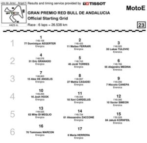 E-Pole a Jerez