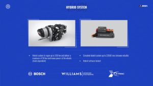 Bosch Motorsport fornitore LMDh