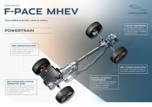 La nuova Jaguar F-Pace è diventata plug-in ibrida