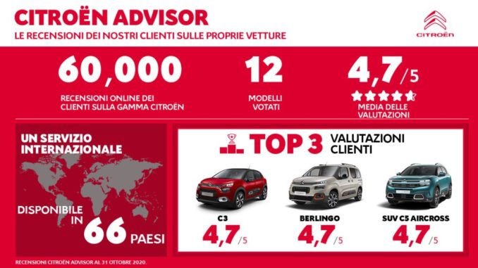 Successo di Citroën Advisor con 60mila recensioni online