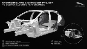 Innovativo progetto materiali compositi avanzati per i nuovi veicoli Jaguar Land Rover