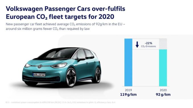 Raggiunti da Volkswagen gli obiettivi europei sulla CO2