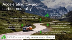 Carbon Neutral nel 2050, obiettivo Nissan