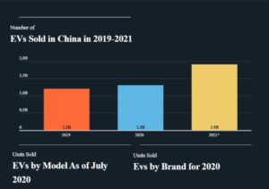 Mercato cinese dei veicoli elettrici