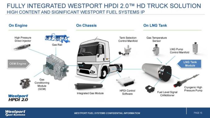 Westport Fuel Systems diventa ufficialmente membro di H2IT, l’Associazione Italiana Idrogeno e Celle a Combustibile