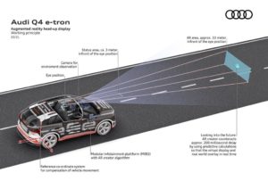 La realtà aumentata sulla Audi Q4 e-tron