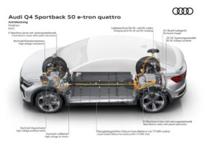 Audi Q4 e-tron e Audi Q4 Sportback e-tron