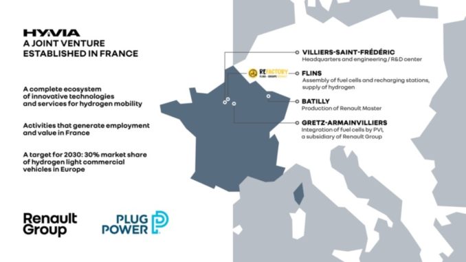 Joint venture HYVIA di Renault Group e Plug Power per celle a combustibile