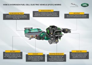 Jaguar Land Rover sviluppaerà un Defender a celle a combustibile