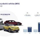 consegne_ev_volkswagen_electric_motor_news_01