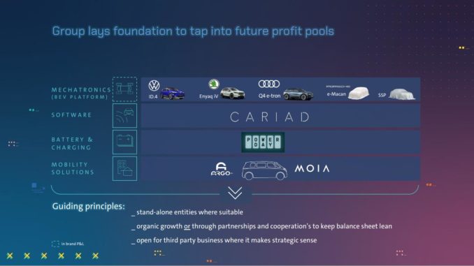 Gruppo Volkswagen: presentato il piano New Auto di trasformazione aziendale