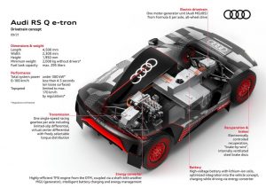Sfida contro il tempo di Audi RS Q e-tron a cento giorni alla partenza della Dakar