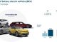 Gruppo Volkswagen: raddoppiate le consegne di EV nel terzo trimestre