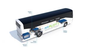 FlixMobility punta al Flixbus a idrogeno entro il 2024