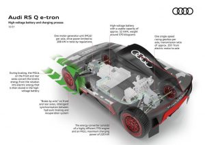 La batteria ad alta tensione di Audi RS Q e-tron