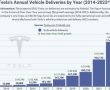 tesla_annual_delivery_electric_motor_news_01