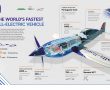 rolls_royce_spirit_of_innovation_airplane_electric_motor_news_22