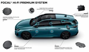 L’impianto Hi-Fi premium Focal nella Nuova Peugeot 308